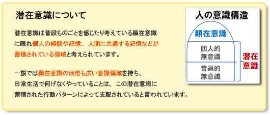 ���݈ӎ��̉��